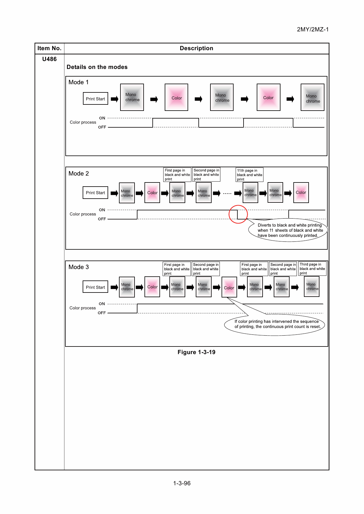 KYOCERA ColorMFP FS-C8520MFP C8525MFP Service Manual-3